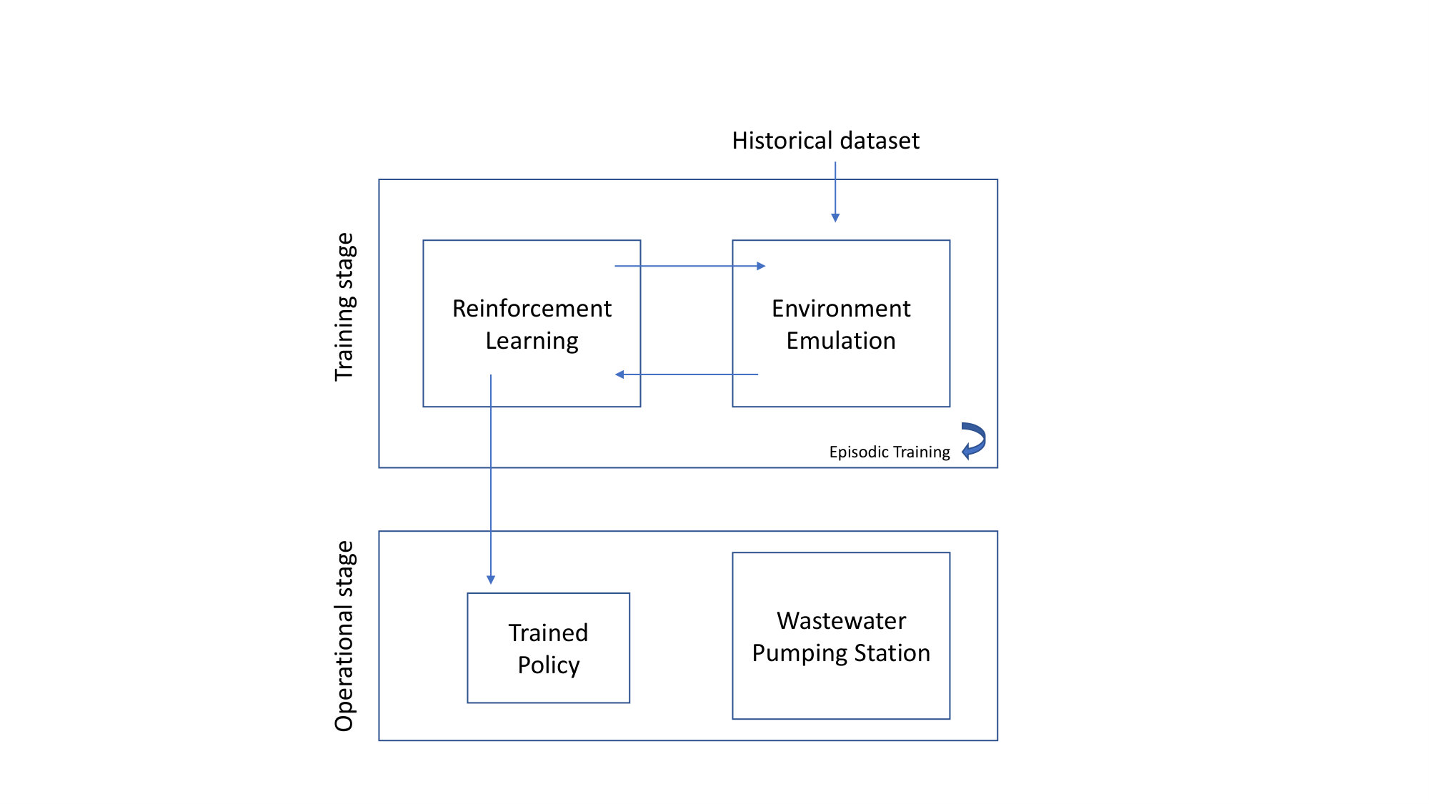Figure 28